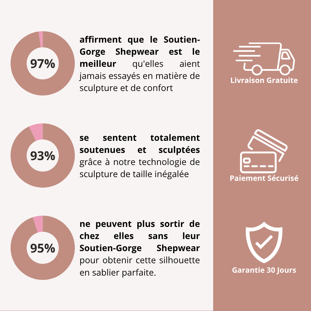 Soutien-Gorge Galbant et Lissant